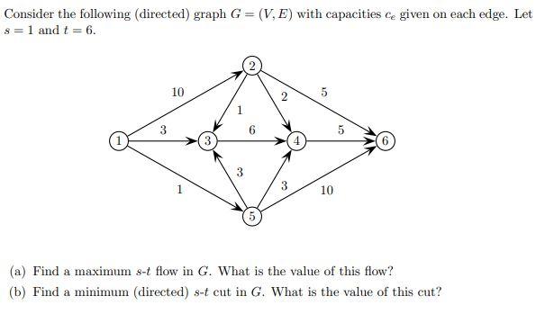 Solved Consider the following (directed) graph G=(V, E) with | Chegg.com