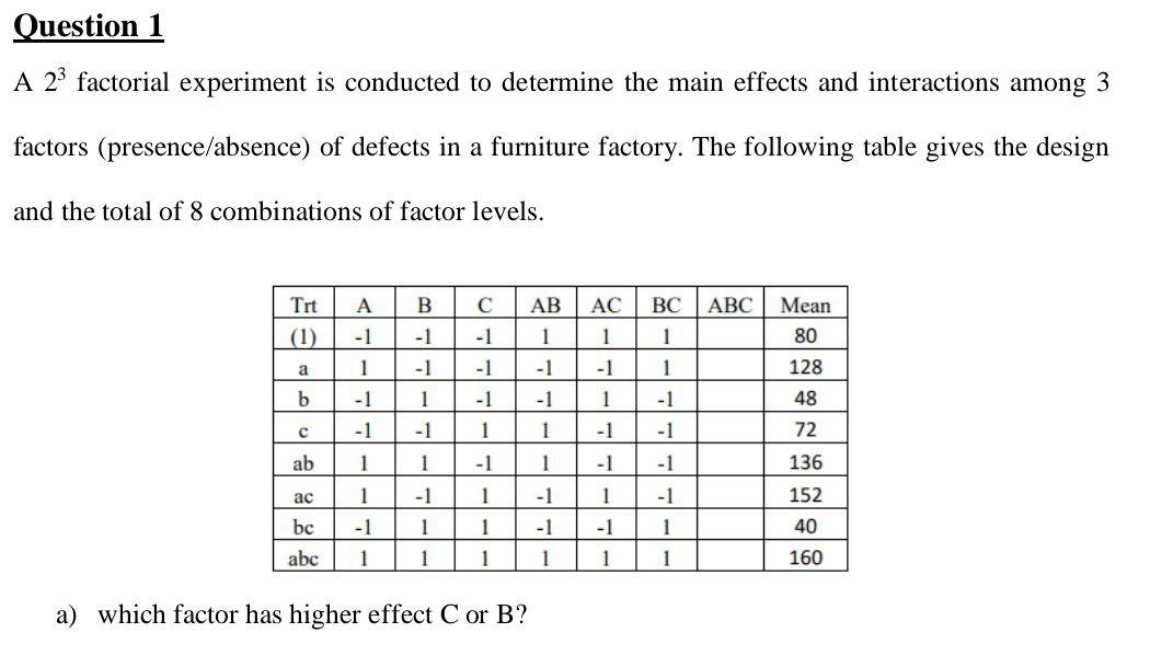 23 factorial experiments