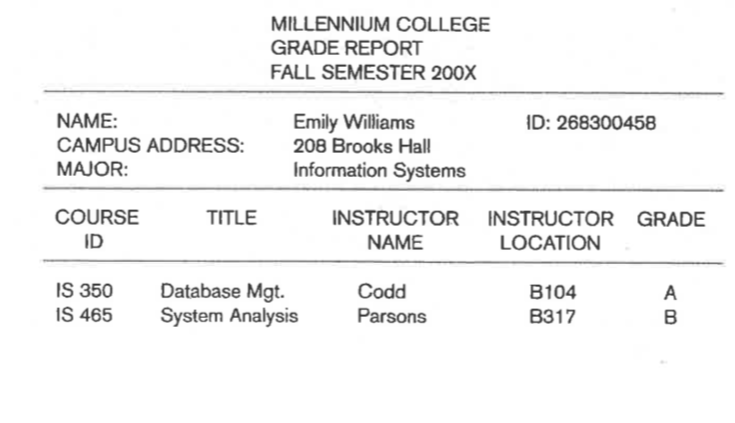 5. Figure 3-24 shows a Grade Report that is mailed to | Chegg.com