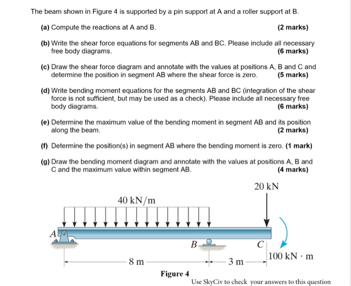 Solved The beam shown in Figure 4 is supported by a pin | Chegg.com