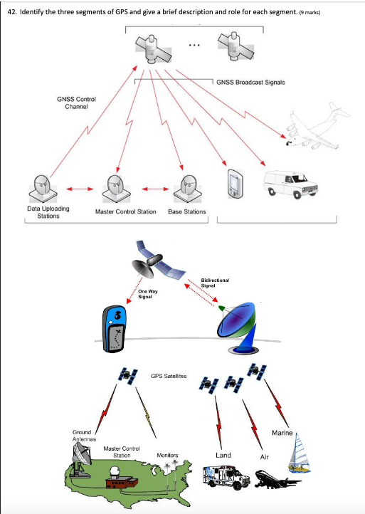 Solved 42. Identify the three segments of GPS and give a