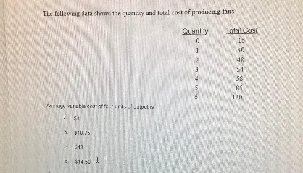 Solved The following data shows the quantity and total cost | Chegg.com