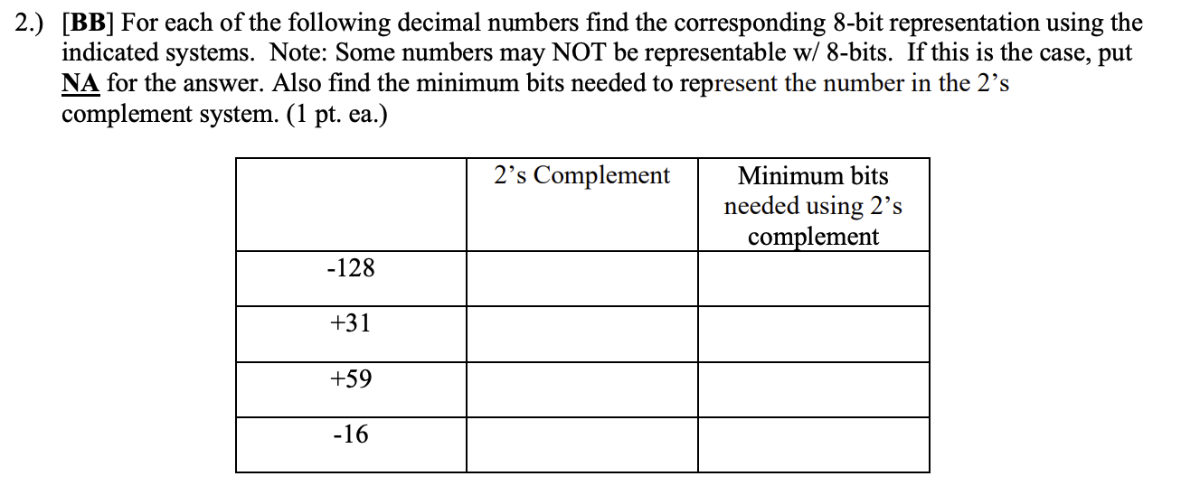 Solved 2.) [BB] For each of the following decimal numbers | Chegg.com