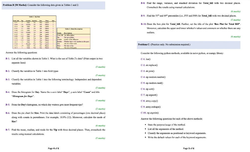 Solved Problem B [50 Marks]: Consider The Following Data | Chegg.com