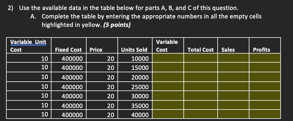 Solved 2) Use the available data in the table below for | Chegg.com