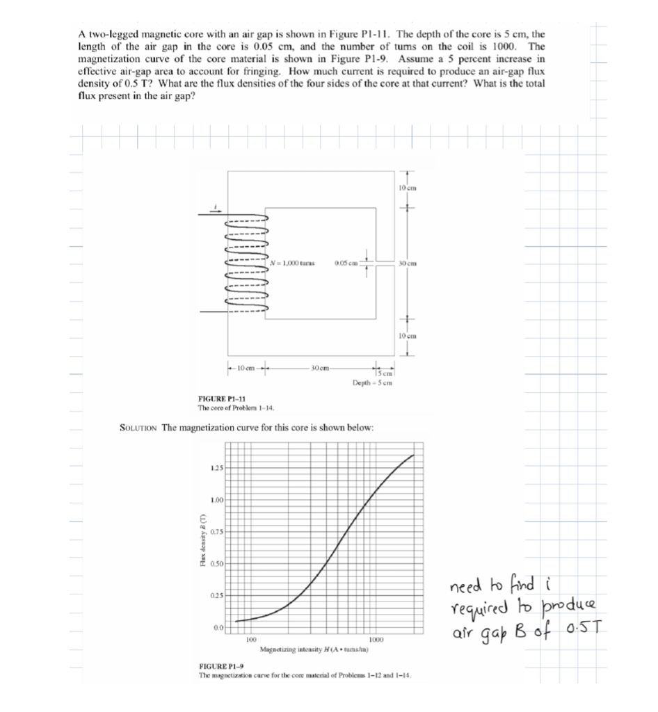 Solved A Two-legged Magnetic Core With Air Gap Is Shown In | Chegg.com