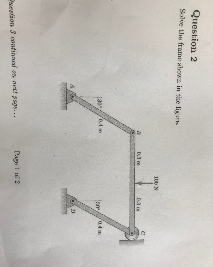 Solved Question 2 Solve the frame shown in the figure. 100 N | Chegg.com