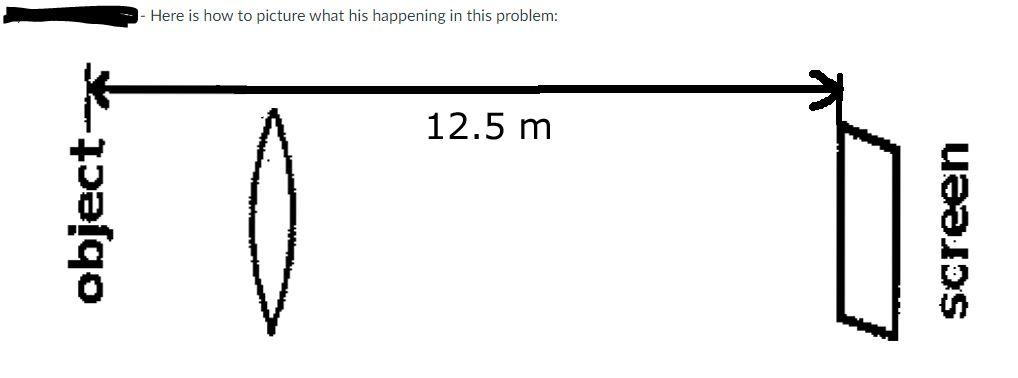 Solved A luminous object and a screen are 12.5 m apart. What | Chegg.com