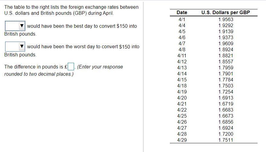 conversion-table-us-dollars-to-sterling-brokeasshome