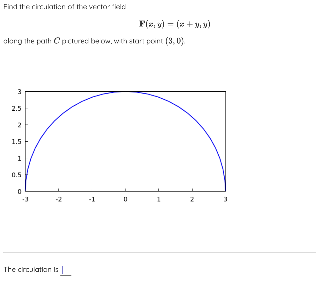 Solved Find the circulation of the vector field | Chegg.com
