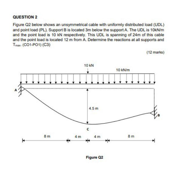 Solved QUESTION 2 Figure Q2 below shows an unsymmetrical | Chegg.com