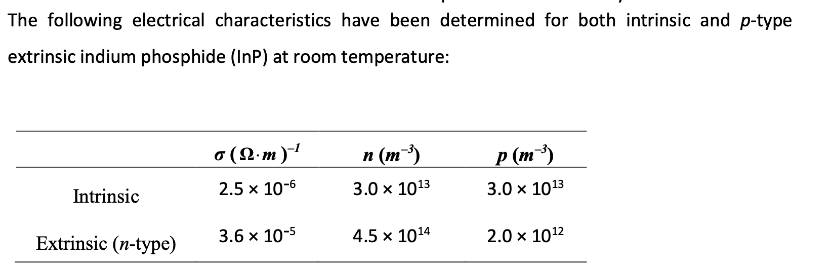 The Following Electrical Characteristics Have Been | Chegg.com