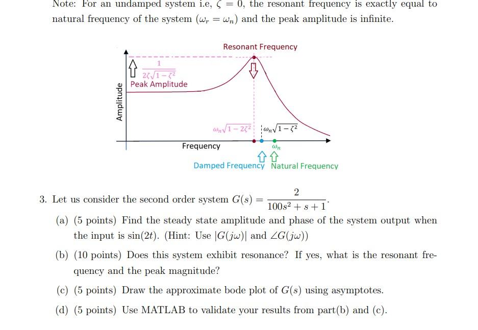 Note: For an undamped system i.e, ζ=0, the resonant | Chegg.com