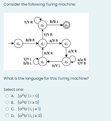 Solved Consider the following Turing machine: What is the | Chegg.com