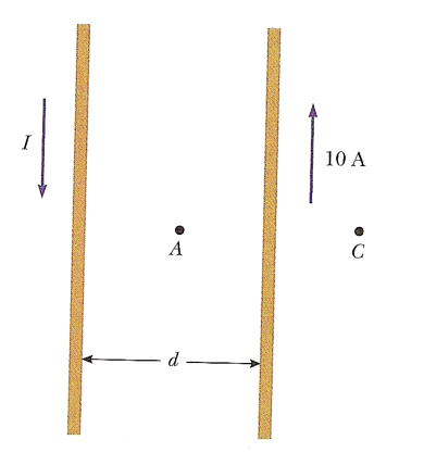 Solved Two parallel conductors carry current in opposite | Chegg.com