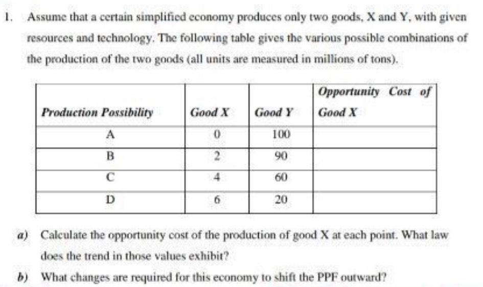 Solved 1 Assume That A Certain Simplified Economy Produces Chegg