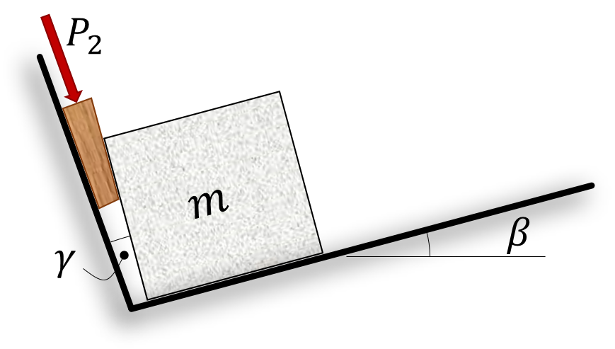 Solved The coefficient of static friction for both wedge | Chegg.com