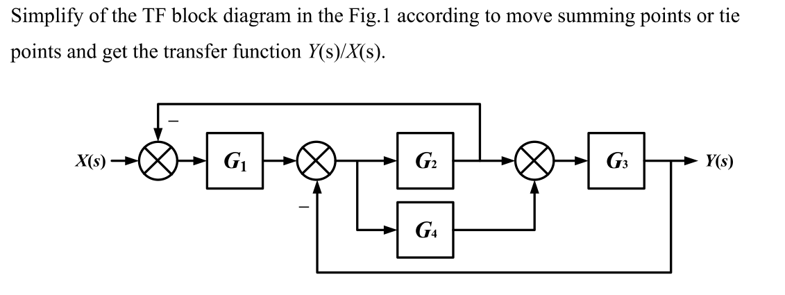 Solved Simplify of the TF block diagram in the Fig.1 | Chegg.com