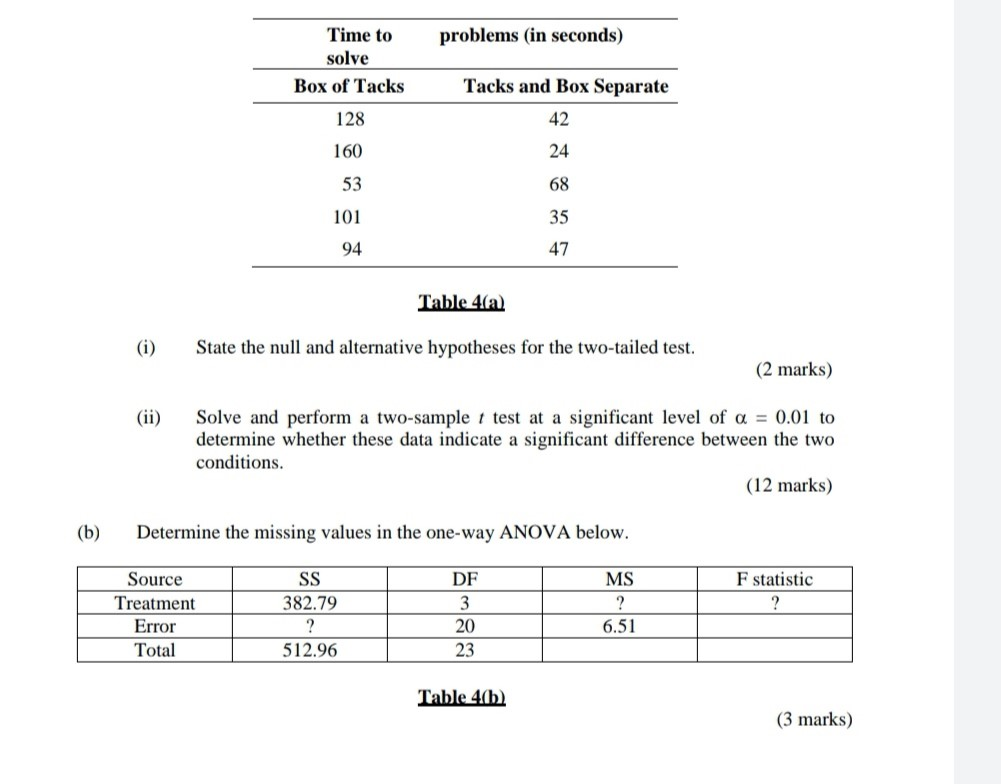 Question 4 (a) In a classic study of problem solving, | Chegg.com