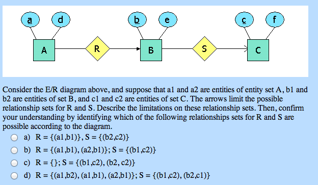 Solved A D B с F A R B S С Consider The E/R Diagram Above, | Chegg.com