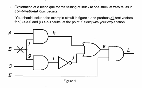 Solved 2. Explanation of a technique for the testing of | Chegg.com