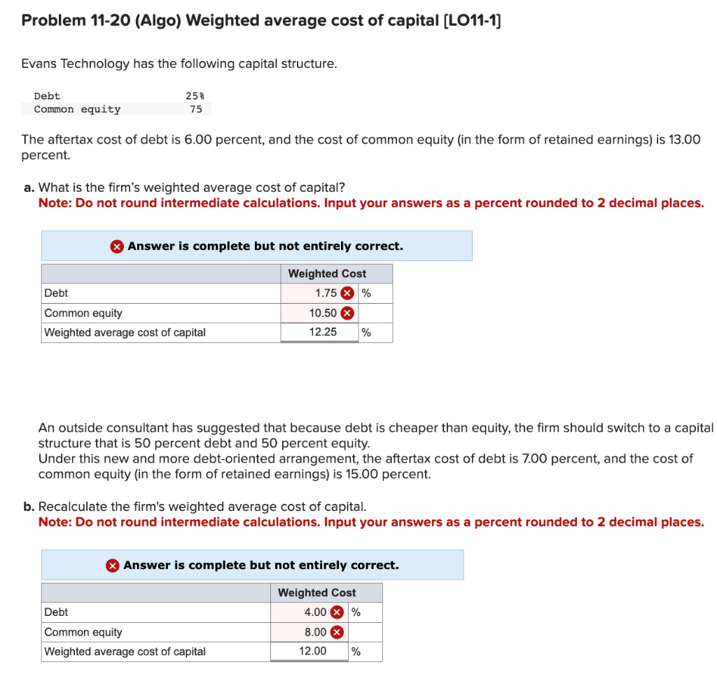 Solved Problem 11-20 (Algo) Weighted average cost of capital | Chegg.com