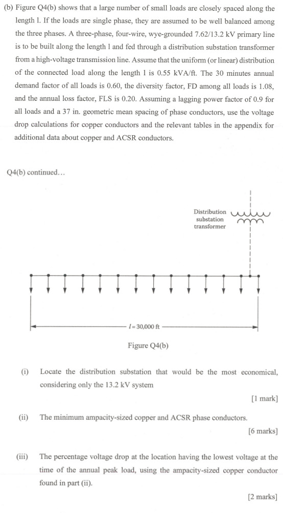(b) ﻿Figure Q4(b) ﻿shows that a large number of small