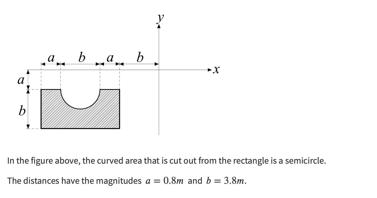 Solved A Ba B X а X B In The Figure Above, The Curved Area | Chegg.com