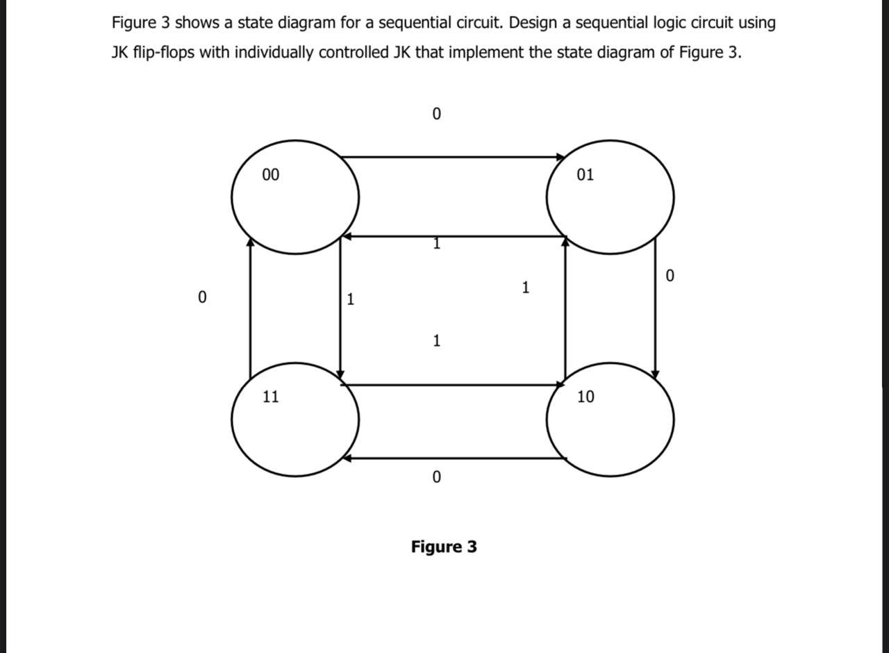 Solved Figure 3 shows a state diagram for a sequential | Chegg.com