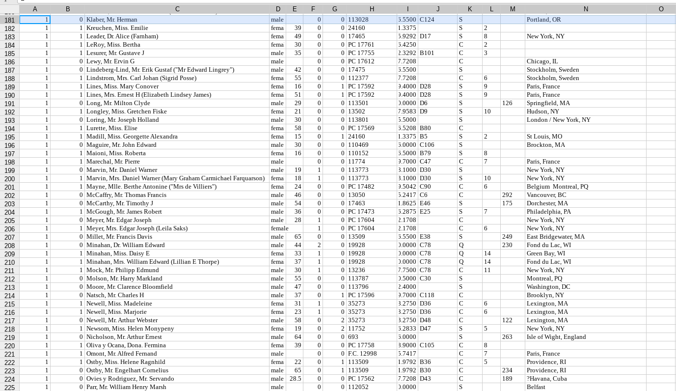 A B K L M N 0 Portland, OR 1 1 1 1 1 1 1 1 New York, NY 2 8 2 3 F 0 0 0 0 0 0 0 0 0 0 0 S S S с С С S с S 1 6 9 9 1 1 1 1 1 C