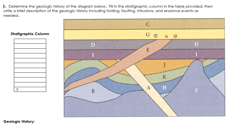 Solved K Determine The Geologic History Of The Diagram | Free Hot Nude ...