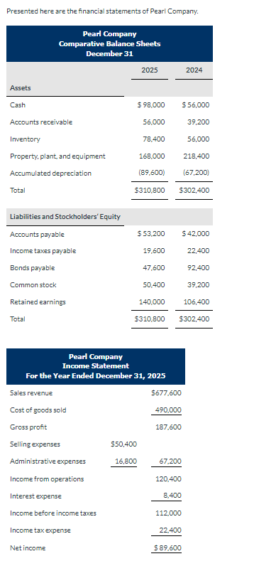 Solved Presented here are the financial statements of Pearl | Chegg.com