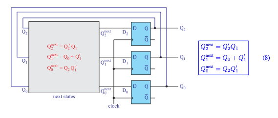 Solved D Q Q Q next D ह 2x100 Qext = Q. + ooext = 0,01 D Q Q | Chegg.com