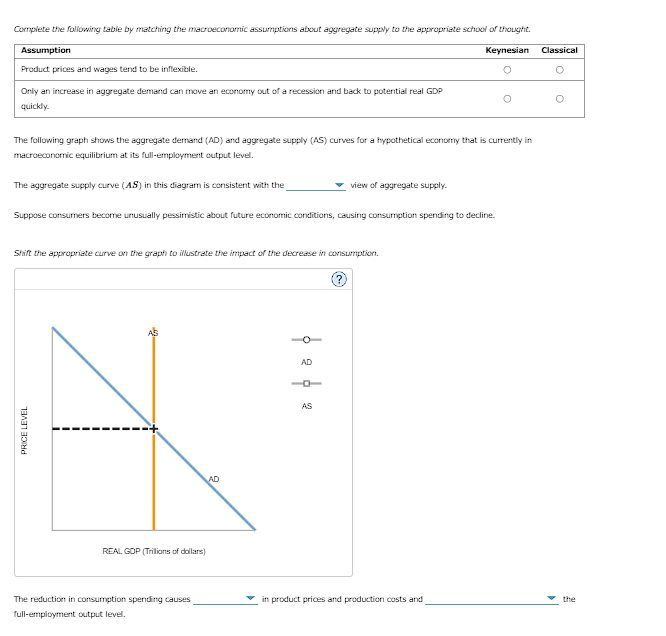 Solved The Following Graph Shows The Aggregate Demand (ad) 