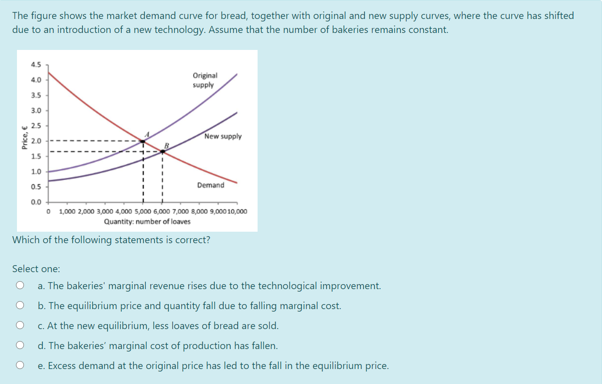 Solved The Figure Depicts The Wage-setting Curve. Labour | Chegg.com ...