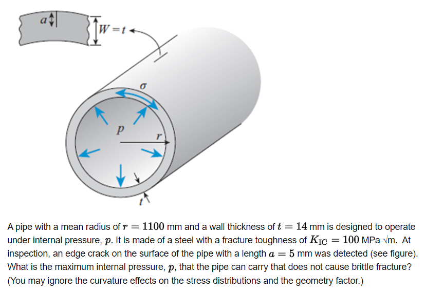 Solved A pipe with a mean radius of r=1100mm ﻿and a wall