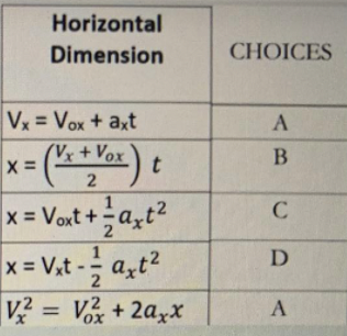 Solved Sample Problem 3.5 A uniformly accelerated car takes | Chegg.com