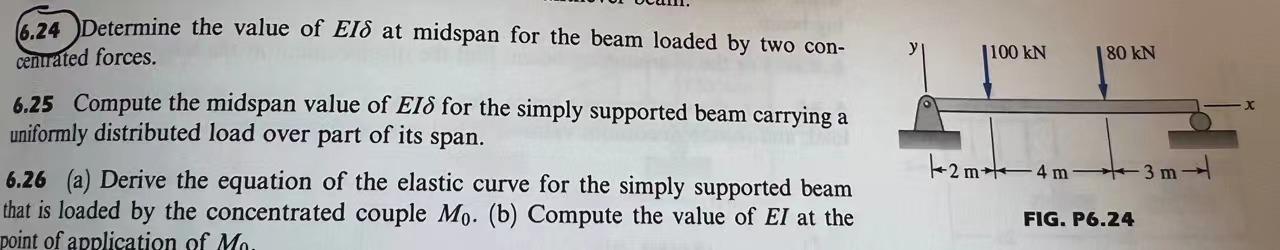Solved 6.24 Determine the value of EIS at midspan for the | Chegg.com