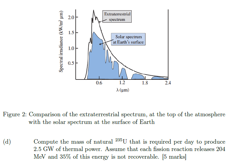 Figure 1 Shows The Neutron Absorption Cross Sections | Chegg.com