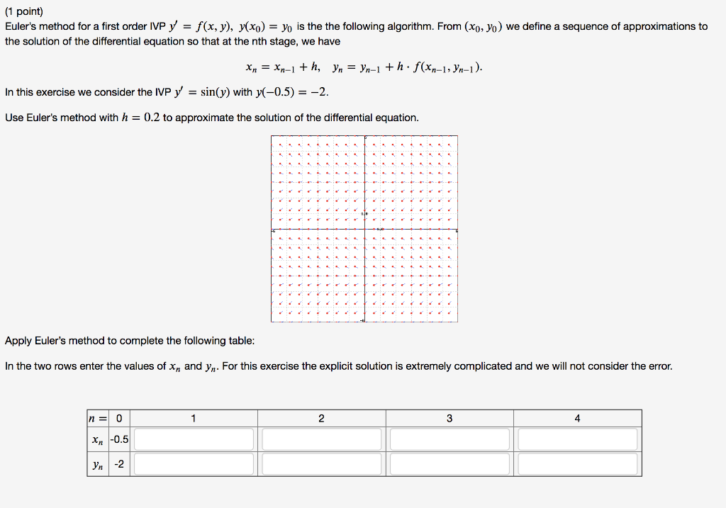 Solved (1 Point) Euler's Method For A First Order IVP Y = | Chegg.com