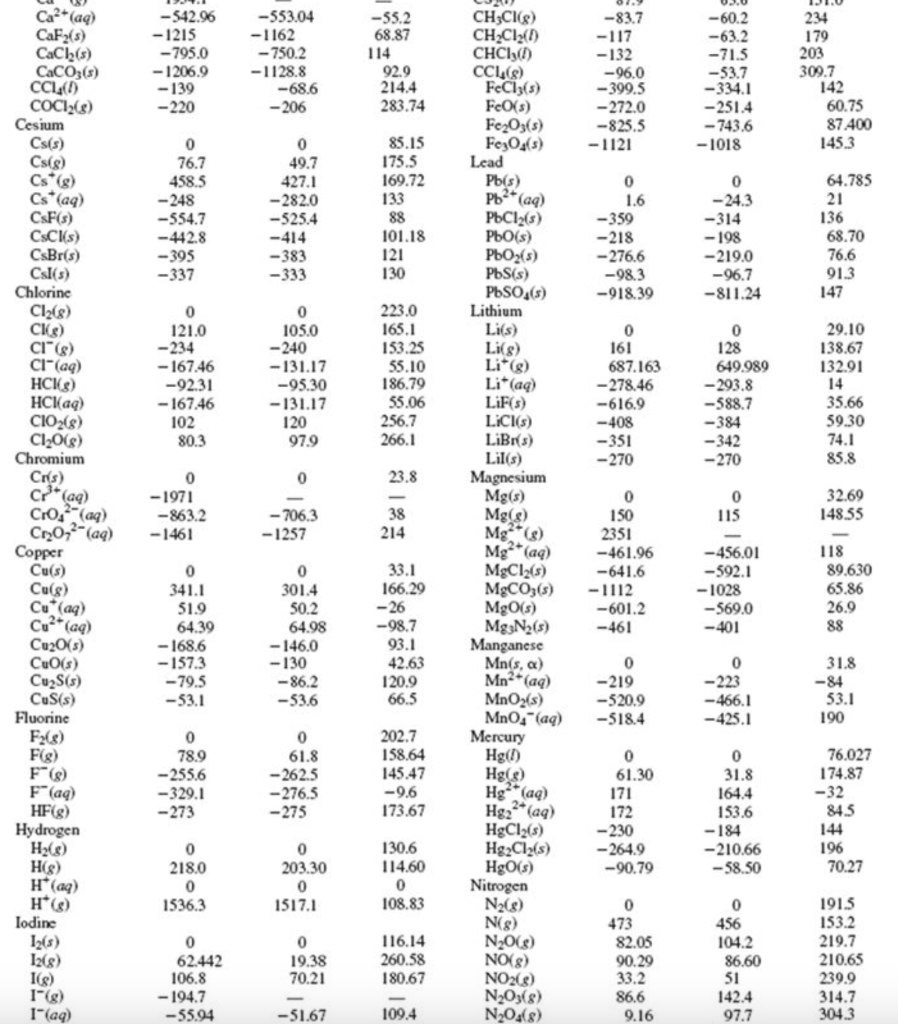 Solved Use Appendix B (see below) to calculate ΔG∘ at 298 K | Chegg.com