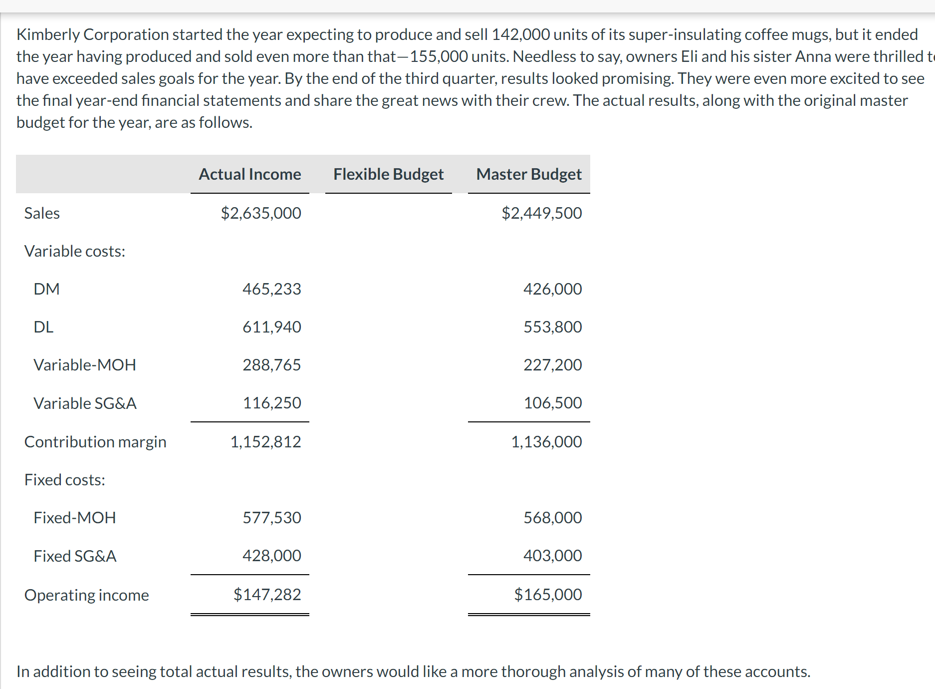 Price Variance Volume Variance