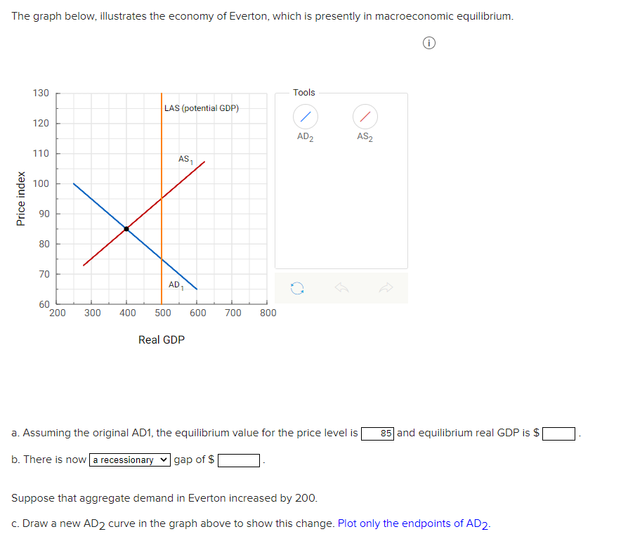 Solved The graph below, illustrates the economy of Everton,