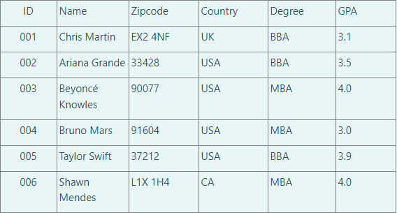 Solved Refer to this table for the following | Chegg.com