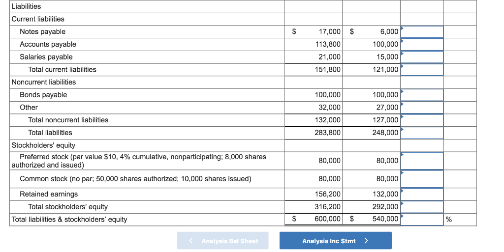 Liabilities Current liabilities 17,000$ 113,800 | Chegg.com