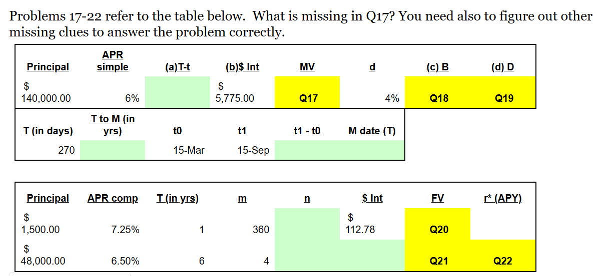 Solved Problems 17-22 Refer To The Table Below. What Is | Chegg.com