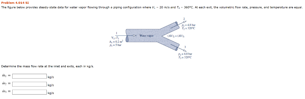 Solved Problem 4.014 SI The figure below provides | Chegg.com