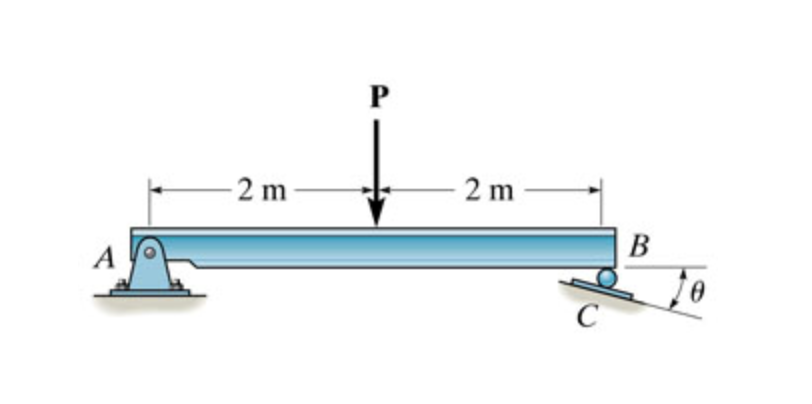 The Beam Is Supported By A Pin At And Roller B - The Best Picture Of Beam