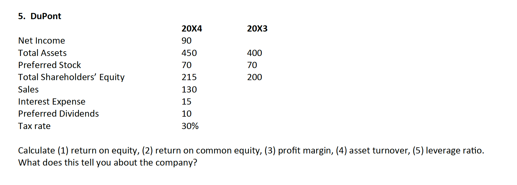 Solved Calculate (1) return on equity, (2) return on common