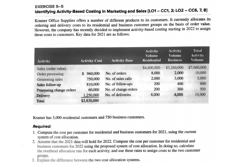 Solved EXERCISE 5-5 Identifying Activity-Based Costing In | Chegg.com